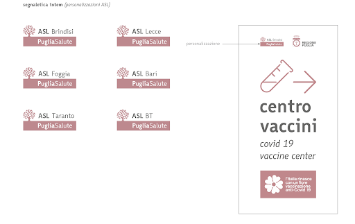 Richiesta database aggiornata campagna vaccinazione in provincia di Taranto